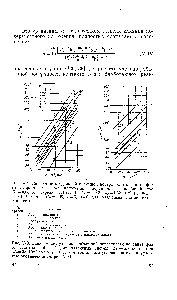 Рис. У-7. Зависимость <a href="/info/923517">удельной объемной поверхности контакта</a> фаз от <a href="/info/14013">скорости газа</a> без наложения вибрационных колебаний при ) = 0,08 м (тарелки ГИАП-3), Ро = 0,Ш, = 4,32-Ю-з м, = = 0,3-10 3 м/с, Ят = 0,08, п=0, 5=0 для различных систем газ — жидкость 