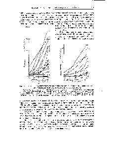 Рис. 4. Влияние продолжительности окисления на <a href="/info/1475382">антикоррозионные свойства</a> многофункциональных присадок в маслах из сернистых нефтей.