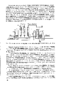Рис. 76. Схема установки гидрирования ацетилена при повышенном девлениЕ 