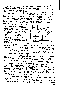 Рис. 154. Кинетика накопления продуктов окисления циклогексана при каталитическом (сплошные линии) и некаталитическом (пунктирные линии) процессах 