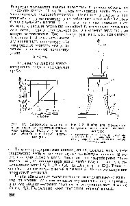 Рис. 113. Прибор для <a href="/info/194201">определения содержания воды</a> в масле экспресс-методом 
