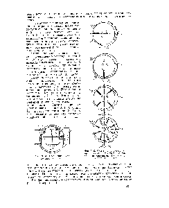 Фиг. 9. 5. <a href="/info/916473">Схема ротационного</a> компрессора с одной и несколькими радиальными пластинами (Планк и Куприянов [124], 1935).