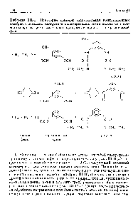 Таблица III-l. <a href="/info/1460232">Некоторые примеры</a> приготовления композиционных мембран с помощью межфазной полимеризации. Амин находится в <a href="/info/1899027">водной фазе</a>, в то время как хлорангидрид или изоцианат — в органической фазе 