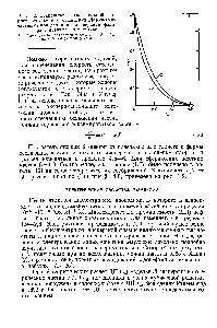 Рис. 1.2. <a href="/info/40214">Зависимости относительной</a> скорости стесненного осаждения <a href="/info/3890">сферических частиц</a> от <a href="/info/72568">концентрации дисперсной фазы</a>, рассчитанные по моделям 