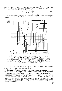 Рис. 44. <a href="/info/1828745">Зависимость коэффициента теплопроводности</a> изоляционных материалов в вакууме от диаметра частиц 