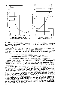 Рис. 18.9. <a href="/info/1289777">Влияние содержания азота</a> (а) и углерода (Ь) на КРН холоднокатаной <a href="/info/1643045">аустенитной нержавеющей стали</a> с 19 % Сг и 20 % Ni в кипящем при 154 °С растворе Mg lj [63]
