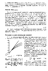 Рис. 7-4. <a href="/info/387948">Сравнение аналогий</a> Прандтля (1), Кольборна (2) и Кармана (3).