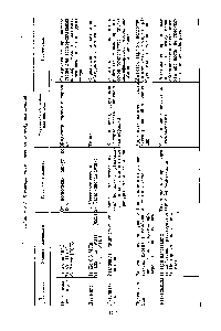 Таблица 3.2. Классификация клеев по способу склеивания