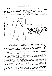 Рис. 12.3. Зависимость от pH при <a href="/info/142476">низкой ионной</a> силе (Г/2 = 0,001) <a href="/info/105304">активности химотрипсина</a> (1), полианионного производного химотрипсина на сополимере этилена с <a href="/info/1110">малеиновой кислотой</a> (2) и поликатионного производного химотрипсина с поли-Ь-орнитином (3), определенной по <a href="/info/1036552">гидролизу этилового эфира</a> М-ацетил-Ь-тирозина [17].