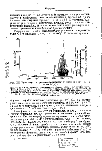 Рис. 36.5. Хроматография <a href="/info/187847">орнитин-карбамоилтрансферазы</a> на геле фосфата кальция [57]. 