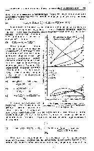 Рис. 4 (Б). <a href="/info/405433">Продукты окисления</a> пропана ири давлении в 1 ат в зависимости от потребленного кислорода [54].
