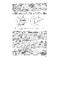 Рис. VI.3, Схема зацикливания симплекса