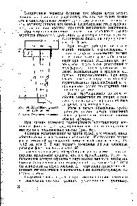 Рис. 60. Временный фильтр для трубопроводов 