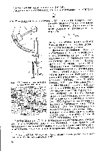 Рис. 126. Схема разрывной машины маятникового типа 