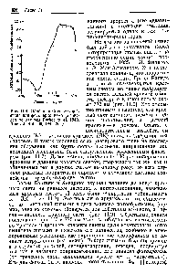 Рис. 11.4. <a href="/info/318149">Обобщенный спектр</a> дей- e привело К гипотезе, что крас-ствия для фотопериодизма (вычис- НЫЙ свет изменяет пигмент в од-лен по данным Parker et al. 1949. ном направлении, а дальний Amer. J. Bot., 36, 194—204). красный — в другом. Опыты с