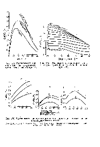 Рис. 124. Растворимость <a href="/info/716029">кристаллогидратов сульфата кальция</a> в азотной кислоте при 60°.