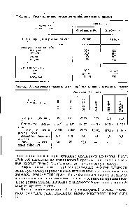 Таблица 3. <a href="/info/21363">Технические характеристики</a> турбомолекулярных насосов