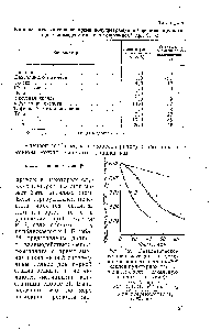 Рис. 12, <a href="/info/58158">Каталитическое влияние</a> мочевины на. <a href="/info/44445">реакцию изоцианата</a> с амином (наклон пунктирной прямой характеризует <a href="/info/50746">начальную скорость</a> реакции) 
