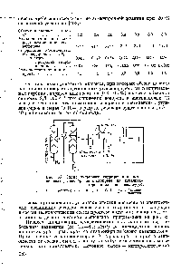 Рис. 55. <a href="/info/1225930">Схема установки гидрирования</a> <a href="/info/10997">ацетиленовых углеводородов</a> в изопрене на <a href="/info/16712">катализаторе никель</a> на кизельгуре 