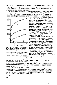 Рис. 45. Кинетика тиксотропного <a href="/info/594444">упрочнения структур</a> в бентонитовых суспензиях разной концентрации.