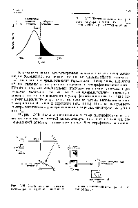 Рис. 13-38, <a href="/info/103853">Схема действия</a> спектрофотометра для изучения спектров по-