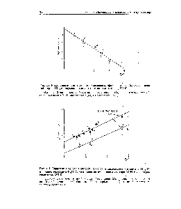 Рис. 1.3. <a href="/info/845867">Корреляция констант скорости</a> окисления циклододецена в среде СНС1, (I) и циклооктена в среде Е120 (II) с о -<a href="/info/53987">константами заместителей</a> при ООН-группе пероксикислоты, 293 К