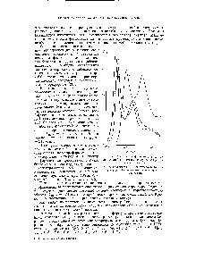 Рис. 9. <a href="/info/3120">Спектры фосфоресценции</a> комплексов дибензоилметана с бериллием (I—3) и с гадолинием 4) 