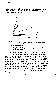 Рис. 3. Зависимость усредненных значений мономоленулярных <a href="/info/213530">констант скоростей гидратации</a> нитроэтилена от <a href="/info/416421">концентрации кислотного</a> <a href="/info/995746">компонента буферного</a> раствора при pH раствора 6,98 (I), 7,77 (2), 8,84 (3),9,24 (4),9,68 (5) и 9,95 (6).