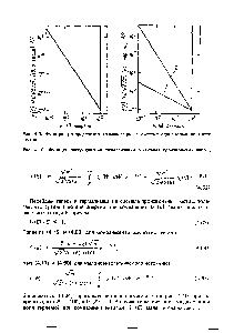 Рис. 4.10. Функция распредепения термализации в <a href="/info/26881">системе произвольных</a> частиц