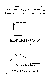 Рис. 5. <a href="/info/39264">Влияние количества</a> люмогаллиона на <a href="/info/129077">интенсивность флуоресценции</a> соеаинения ниобия с люмогаллионом, pH 5,6 