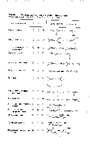 Таблица 4. <a href="/info/410326">Наиболее важные</a> типы <a href="/info/1107031">триадной прототропной</a> таутомерия [39—41] НХ — Y = 2 5== X = Y —2Н