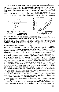 Рис. 56. Зависимость состава сополимера от <a href="/info/1130395">соотношения диаминов</a> при сополиконденсации <a href="/info/299868">дихлорангидрида адипиновой кислоты</a> со смесями этилендиамина (ЭДА) с гексаметилеидиамином (1) или с ж-фенилендиамином (2).