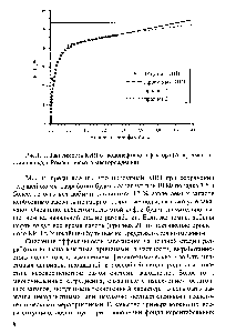 Рис. 1.1. Зависимость КИН от водонефтяного фактора (Абдрахманов-ская площадь Ромашкинского месторождения)