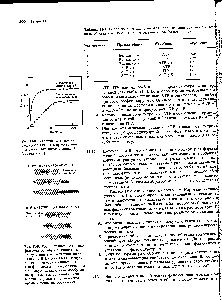 Рис. 11-8. <a href="/info/72448">Увеличение вязкости</a> <a href="/info/572927">растворов актина</a> в присутствии и в отсутствие цитохалазина В (задача 11-11).