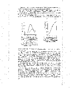 Рис. 8. <a href="/info/72754">Зависимость активности</a> сывороточной холинэстеразы лошади от концентрации ацетилхолина (Augustinsson, 1948).