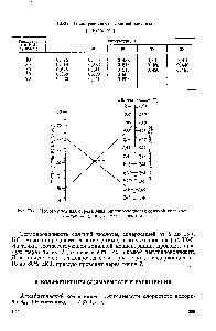 Рис. IX-5. Номограмма для <a href="/info/1044369">определения теплопроводности соляной</a> кислоты I - при -15% H I 2 - при 15—30% H I.