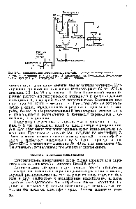 Рис. XX. 4. <a href="/info/24932">Технологическая схема</a> гомогенного способа производства этилцеллюлозы 