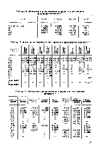 Таблица 3. Формальное <a href="/info/135879">распределение зарядов</a> в насыщенных нитрилах "