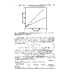 Рис. 611. Кинетика деполимеризации паральдегида в <a href="/info/14730">присутствии сульфатов</a> /никеля ( ) и меди (О).