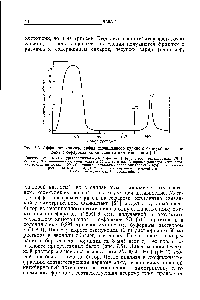 Рис. 7.5. <a href="/info/76431">Аффинная хроматография</a> неочищенного куриного овомукоида на колонке с сефарозой, со связанным химотрипсином [21].