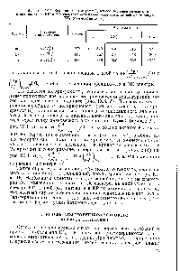Таблица IX.2. <a href="/info/106979">Значения частот</a> (см ), отнесение, <a href="/info/50551">типы симметрии</a> и активность в ИК и КР <a href="/info/1910036">спектрах колебаний некоторых</a> <a href="/info/301099">линейных молекул</a> ХУг (симметрия Оо,,/,)