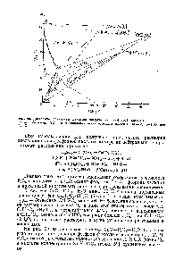 Рис. 90. <a href="/info/1305615">Диаграмма осаждения</a> дикальцийфосфата из фосфорной кислоты 