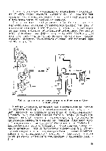 Рис. 6. Принципиальная схема промышленной установки Эрана с цилиндрами