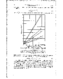 Рис. 10. <a href="/info/1544769">Линеиные</a> <a href="/info/591906">графики уравнения</a> БЭТ (7) для изотерм адсорбции азота на различных адсорбентах