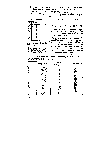Рис. 168. Схема катодного процесса кислородной деполяризации 