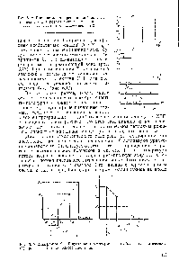 Рис. 6.19 Диаграмма Х Т протекания экзотермического (а) и эндотермического (б) процесса в <a href="/info/841811">потоке полного</a> смешения.