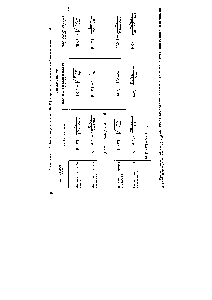 Таблица 7.17. Формулы для расчета НзО+] в процессе <a href="/info/71165">титрования слабого основания</a> и солей