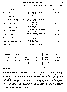 Таблица 6. <a href="/info/304050">Экспериментальные данные</a> и <a href="/info/1014892">результаты расчета</a> энтальпий (кДж/моль) <a href="/info/18043">ионно-молекулярных</a> и <a href="/info/5135">ионно-ионных реакций</a> по III закону термодинамики