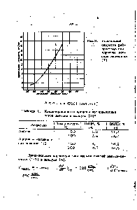 Таблица 1. Концентрашюнные <a href="/info/3402">пределы воспламенения</a> <a href="/info/376781">паров ацетона</a> в воздухе (3)4