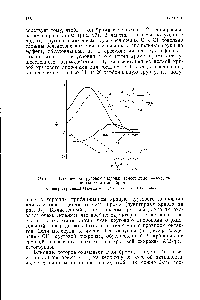 Рис. 98. Влияние на <a href="/info/79500">круговой дихроизм</a> заместителей—экваториальных атомов брома.
